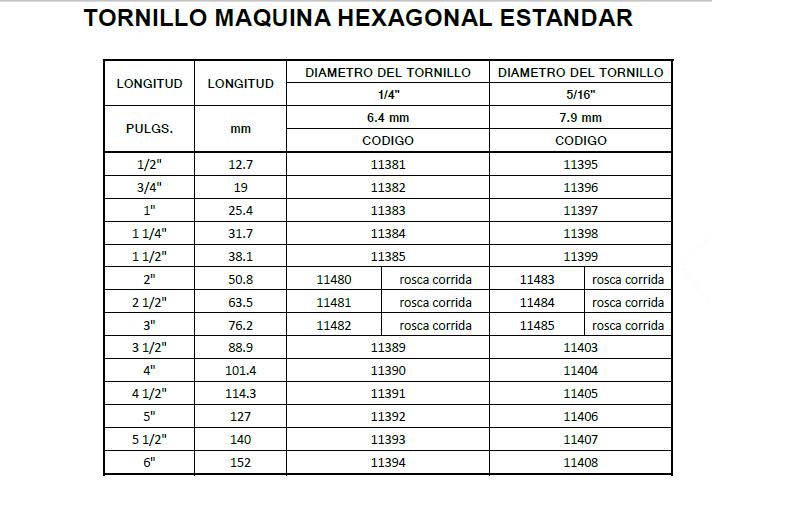 TORNILO HEXAGONAL DATOS