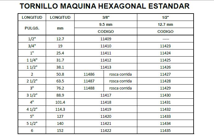 TORNILO HEXAGONAL DATOS2