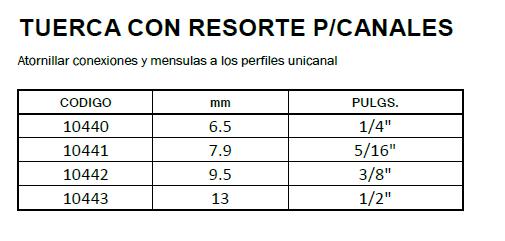 RESORTE DATOS